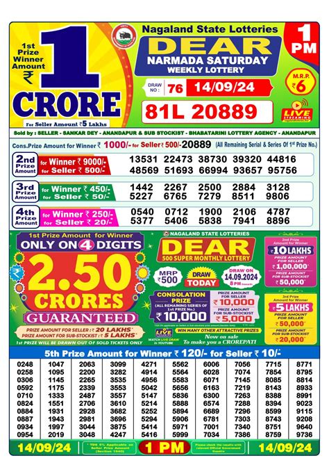 dhankesari todays result|Dhankesari Nagaland State Lottery Sambad Today June 9.6.2024 .
